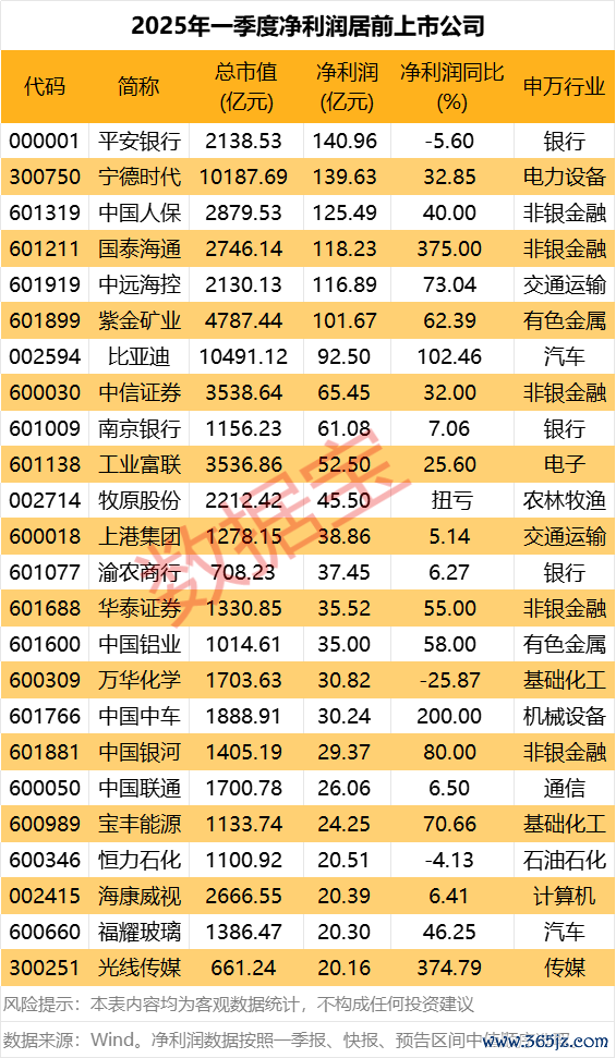 股票配资平台门户 康龙化成：一季度净利润3.06亿元 同比增长32.54%